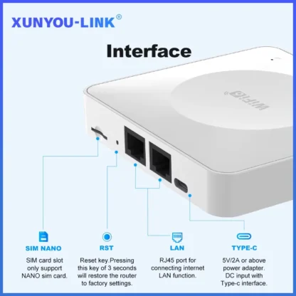 Powerful 4G LTE Router – 300Mbps WiFi, LAN and SIM Modem