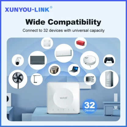 Powerful 4G LTE Router – 300Mbps WiFi, LAN and SIM Modem