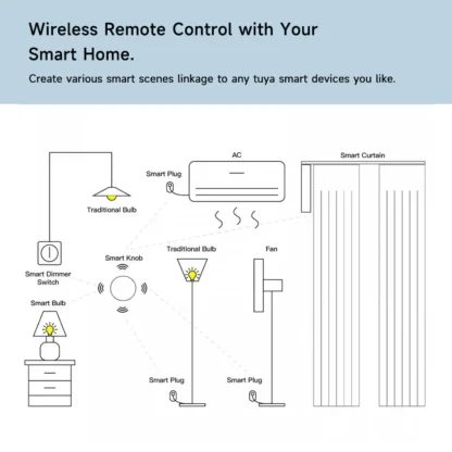 Tuya Zigbee Smart Push Button