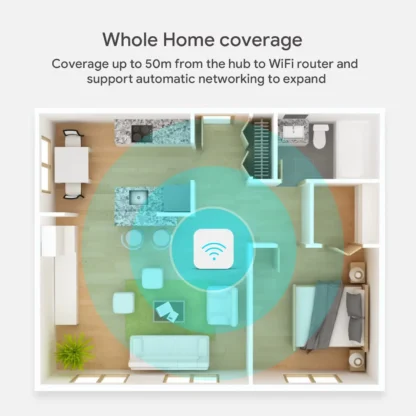 Tuya Zigbee 3.0 Gateway Hub