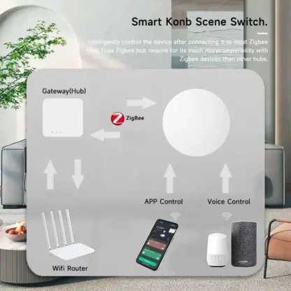 Tuya Zigbee Smart Push Button