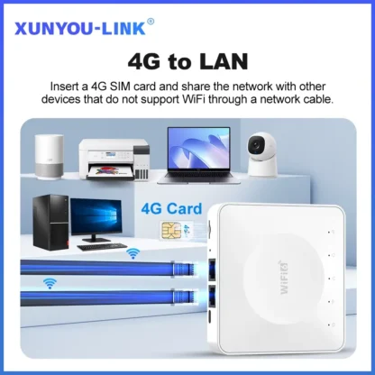 Powerful 4G LTE Router – 300Mbps WiFi, LAN and SIM Modem